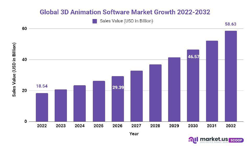 3d animation software market (1)