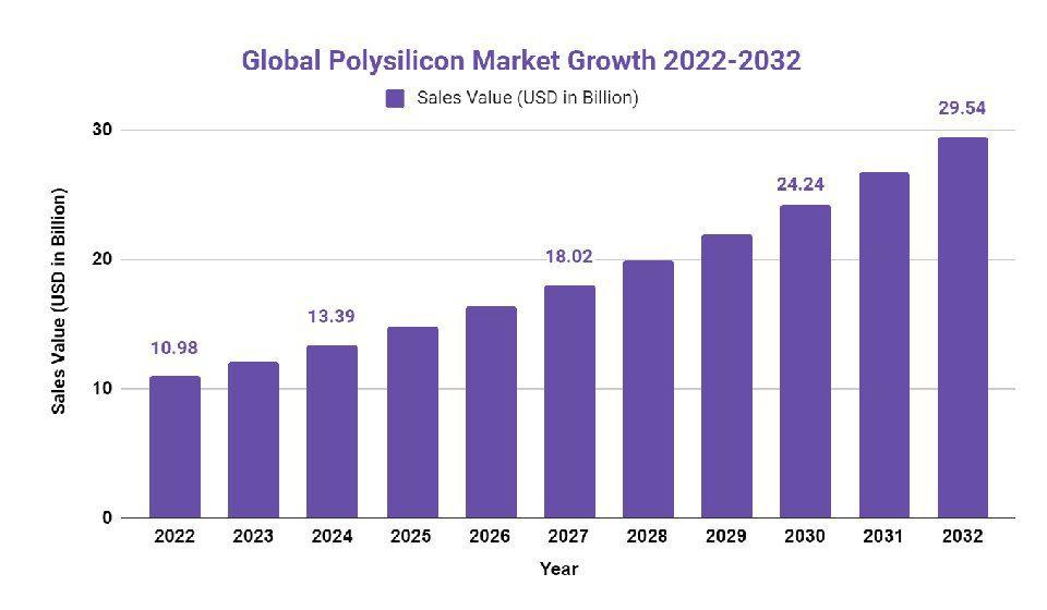 polysilicon market