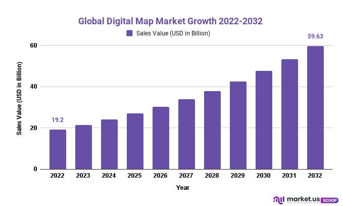 Digital Map Market Growth 2022-2032