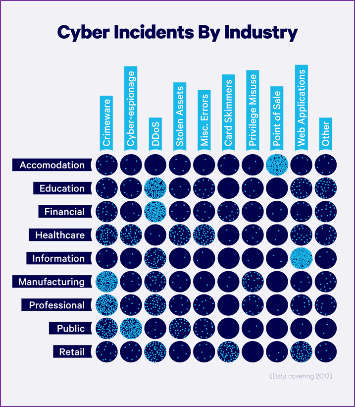 Cybersecurity Statistics