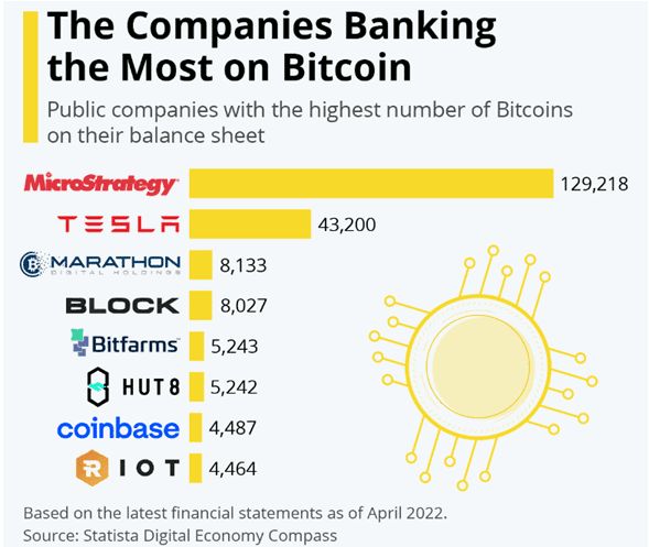 Blockchain Statistics