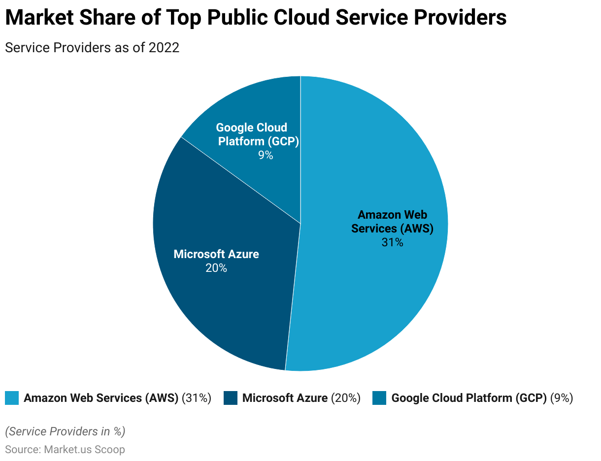 Cloud Computing