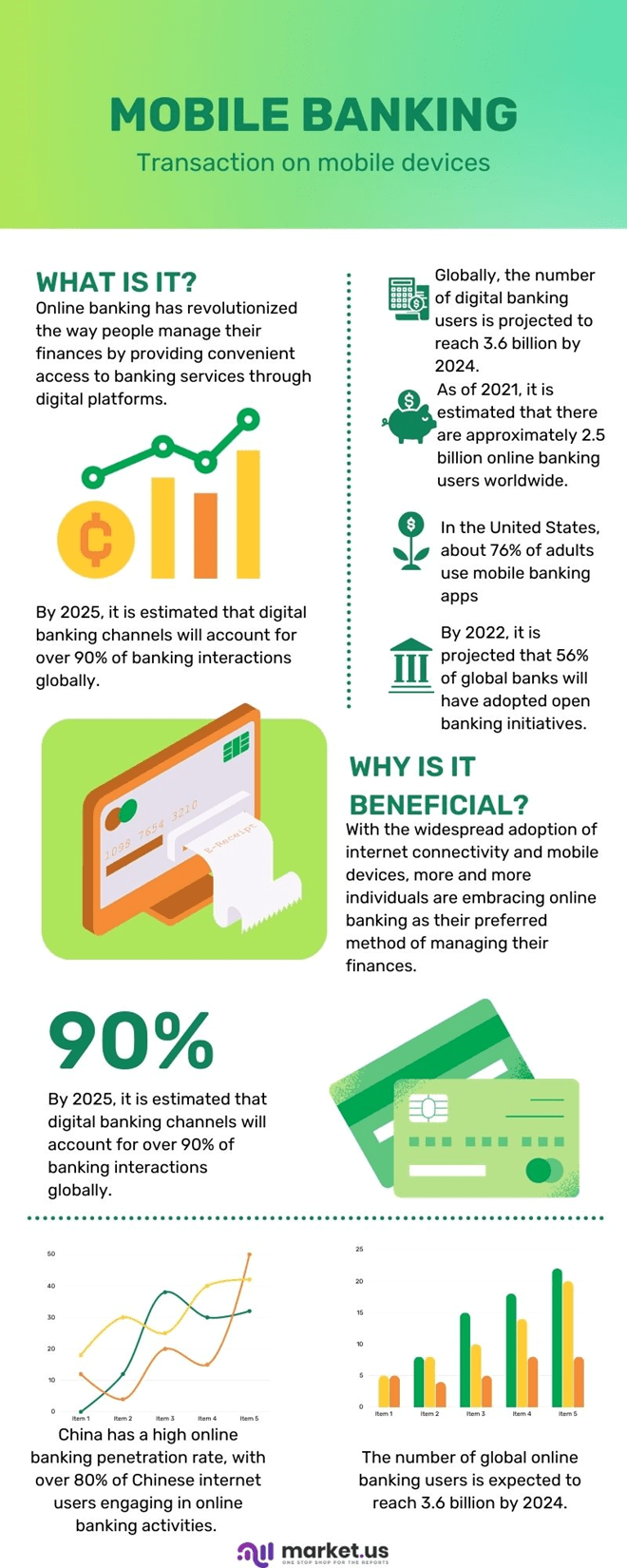 Online Banking Statistics