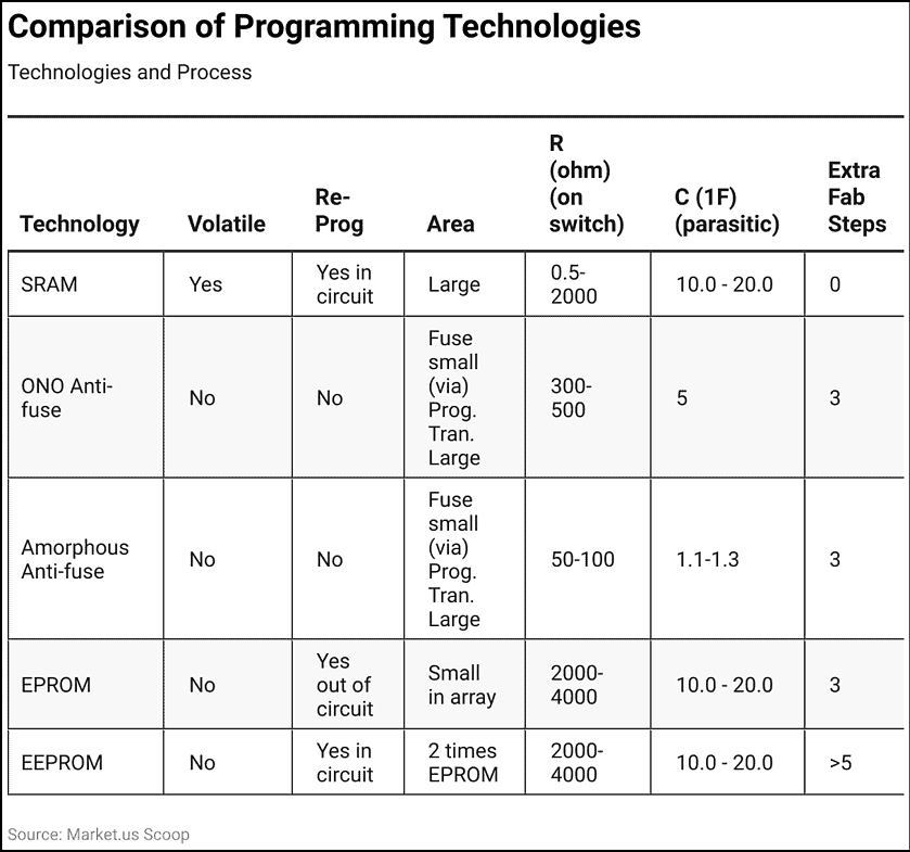 FPGA Statistics