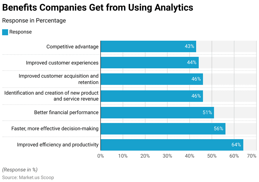 predictive-analytics