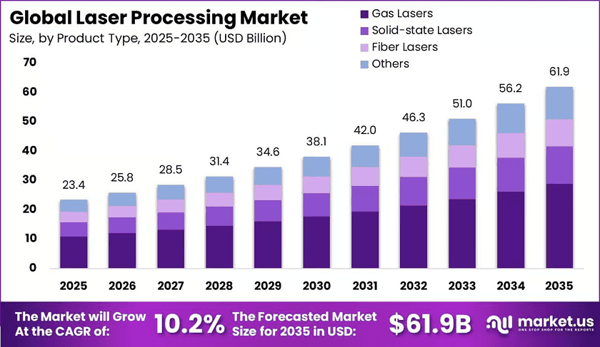 Global-Laser-Processing-Market-Size-Valuation-Chart-2025