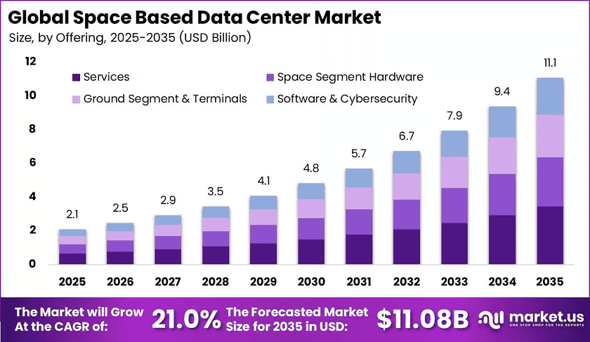 Global-Space-Based-Data-Center-Market-Size-Valuation-Chart-2025