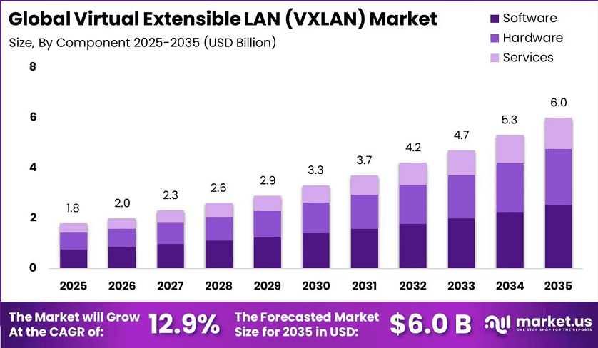 Global-Virtual-Extensible-LAN-VXLAN-Market-Market-Size-Valuation-Chart-2025