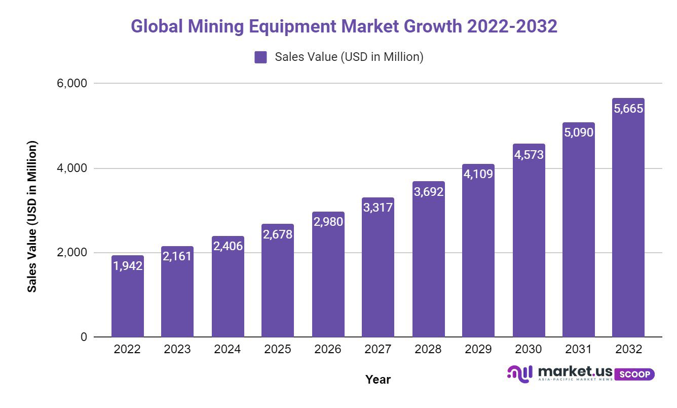 mining-equipment-market