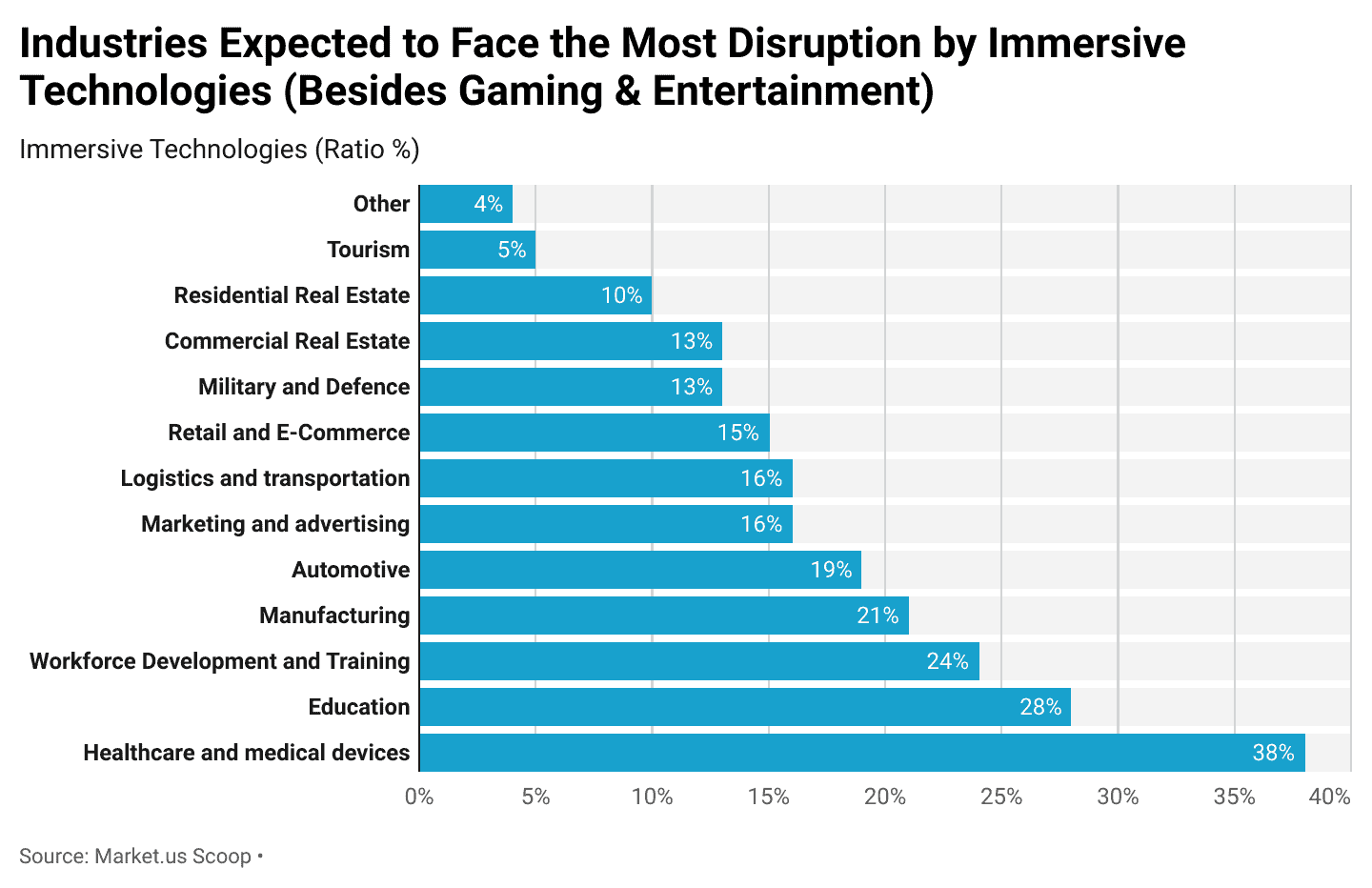 Virtual Reality Statistics