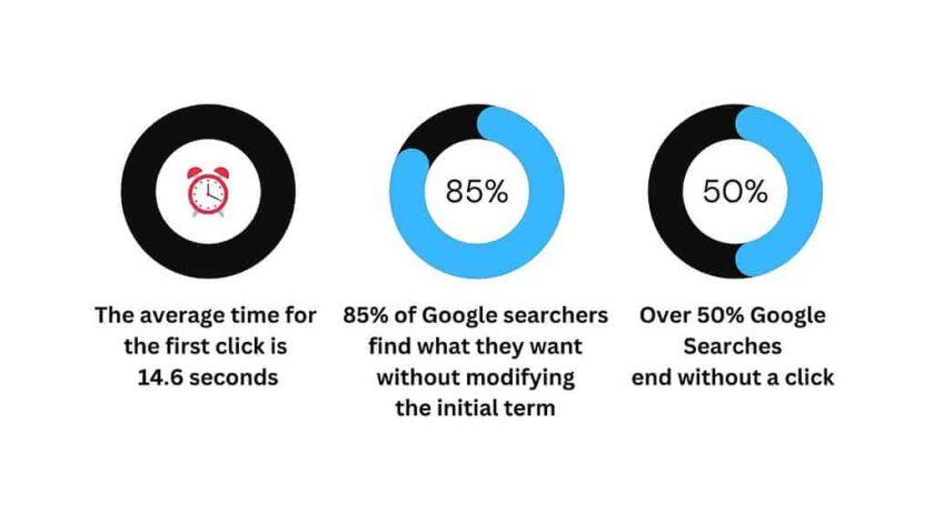 Google Search User behavior 2