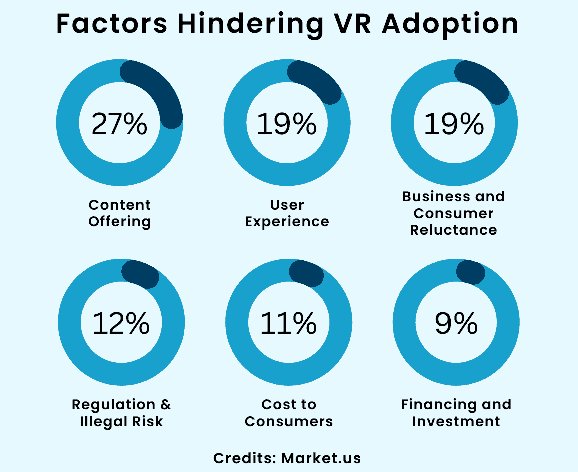 Virtual Reality Statistics