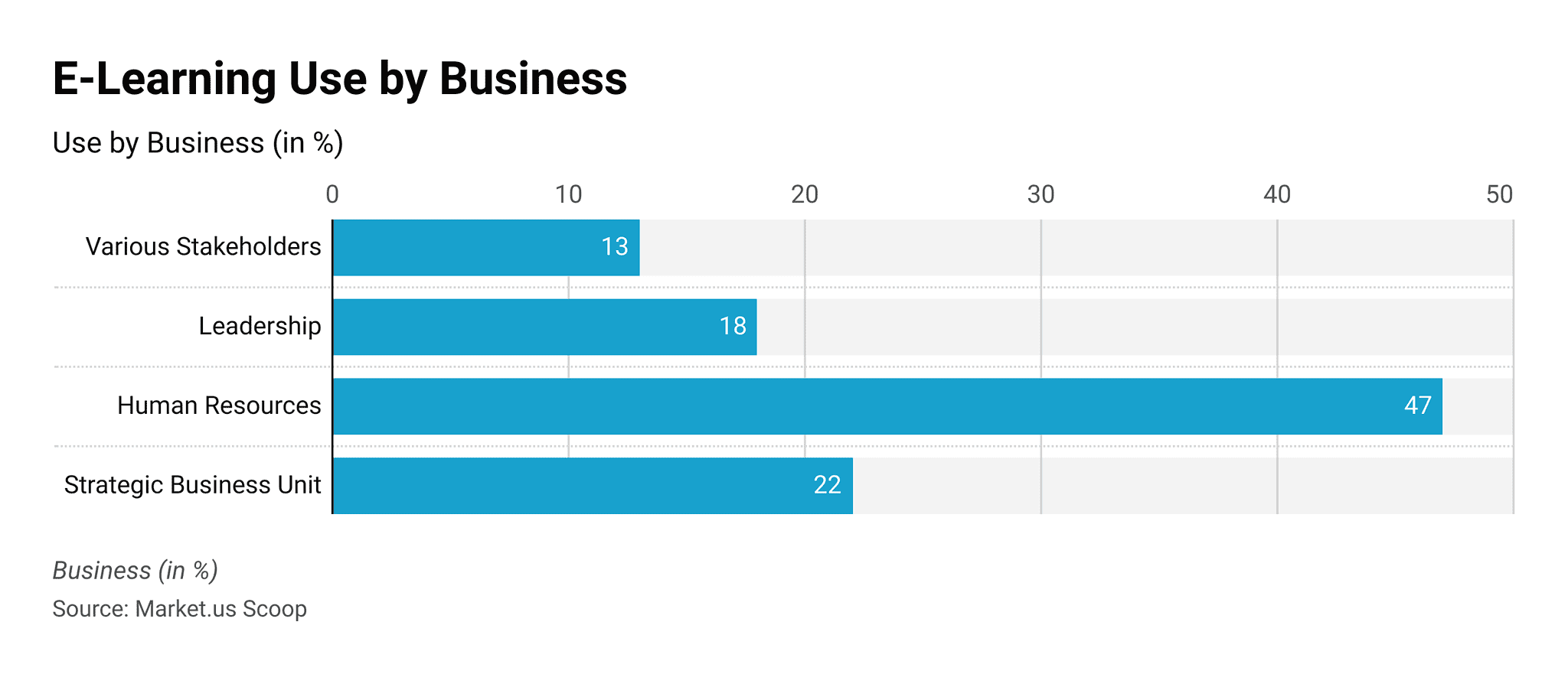 eLearning Statistics By Apps, Usage and Facts (2026)