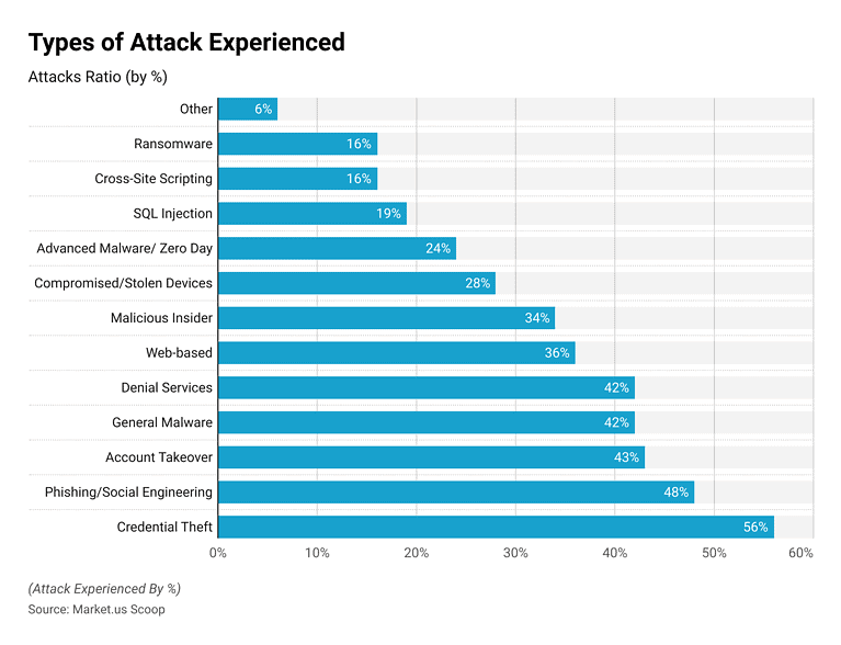 Endpoint Security Statistics and Facts (2026)