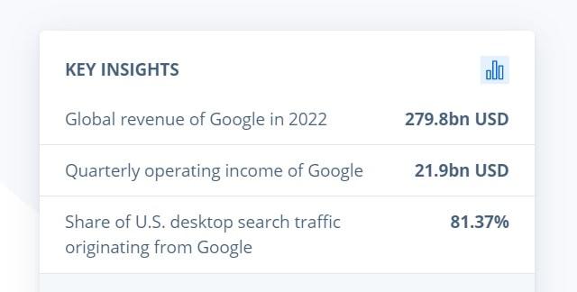 Google Key Insights