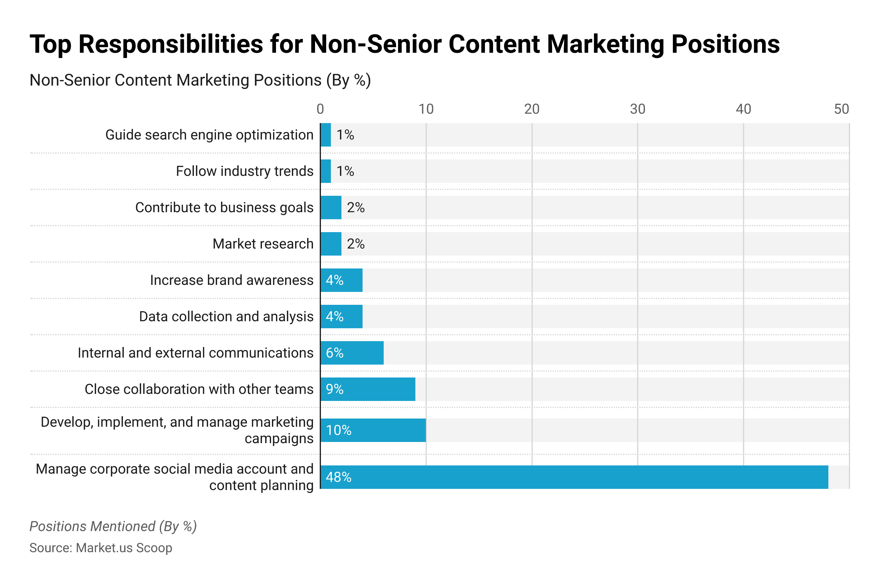 Content Marketing Statistics