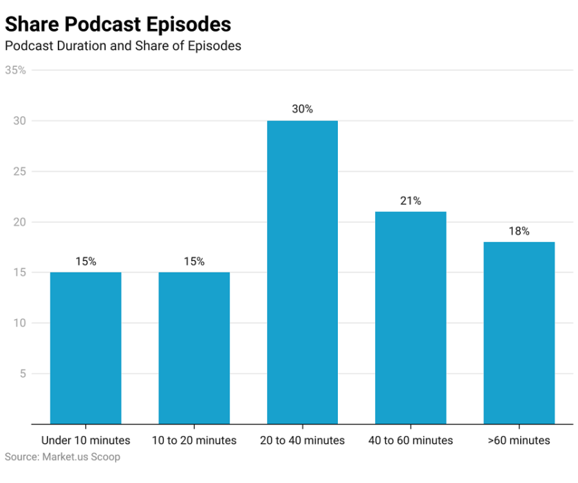 Share Podcast Episodes