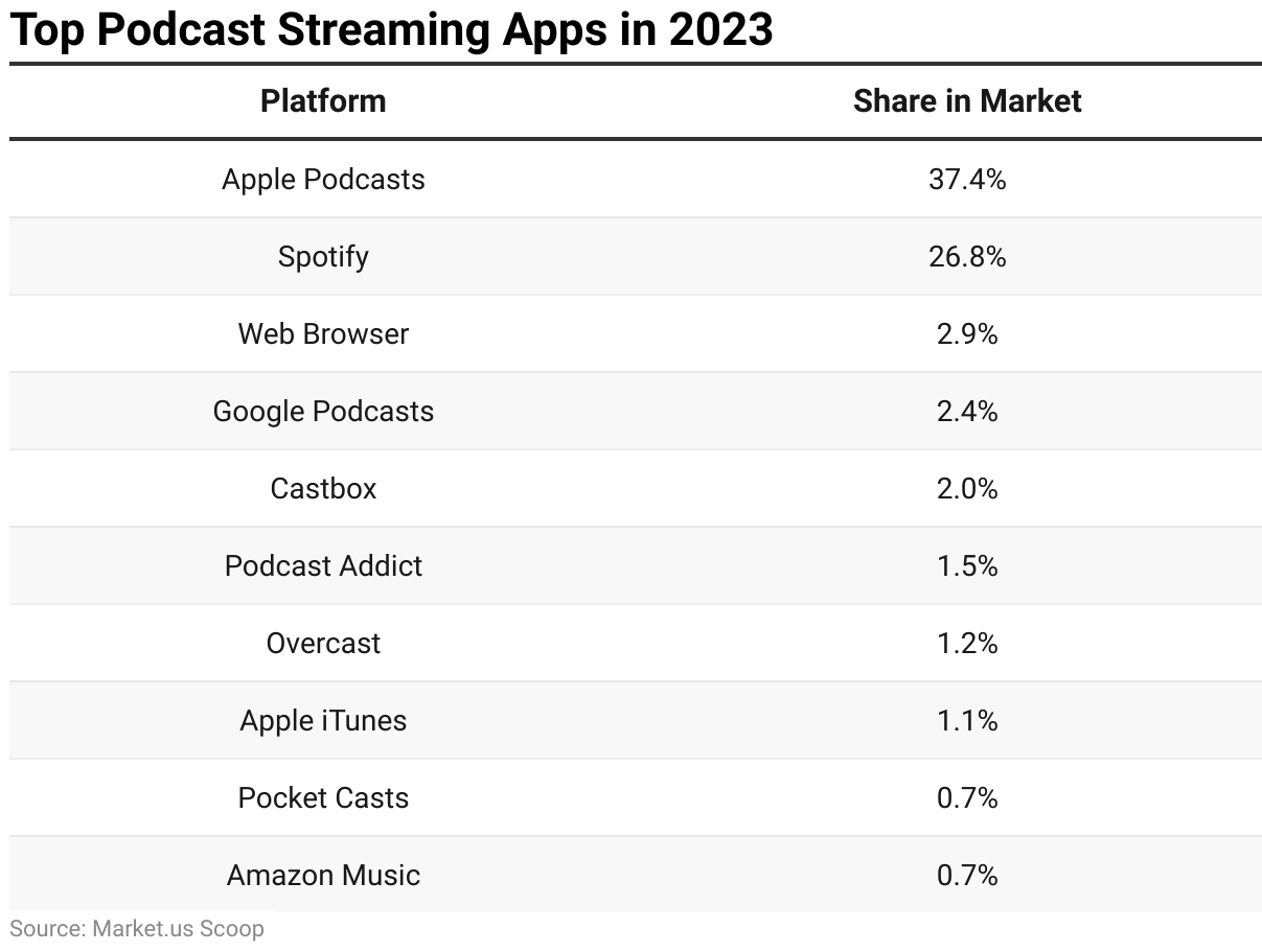 Top Podcast Streaming Apps in 2023