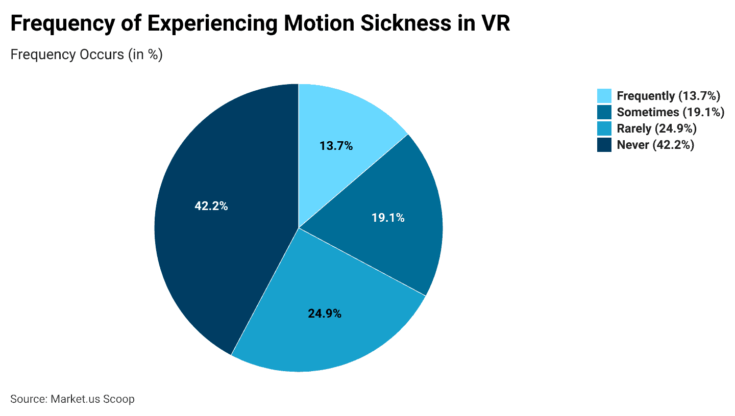 Virtual Reality Statistics