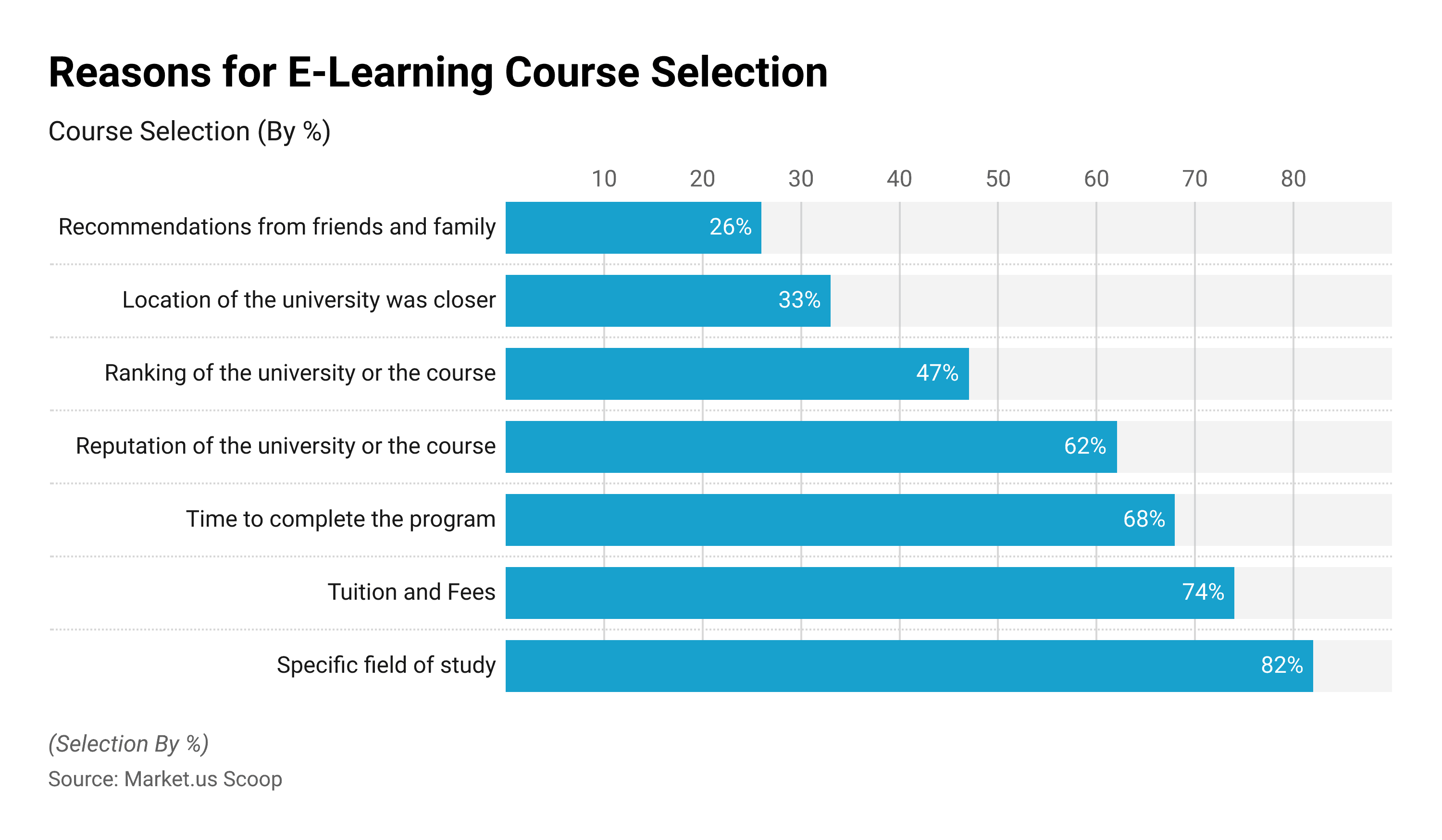 eLearning Statistics