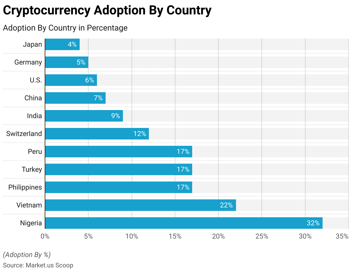 Cryptocurrency Mining Statistics