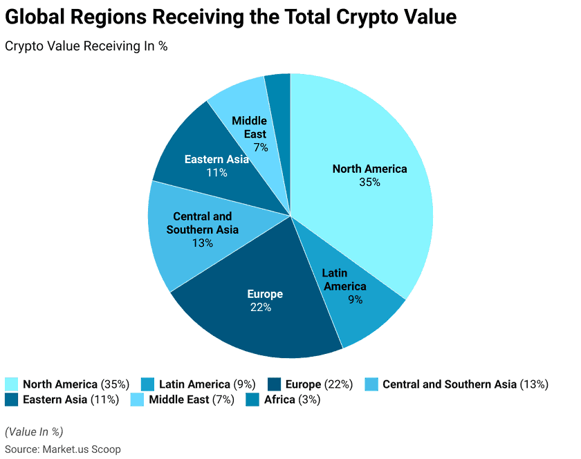 Blockchain Statistics and Facts By Technology (2026)