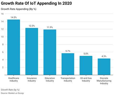 Internet of Things Statistics and Facts (2026)