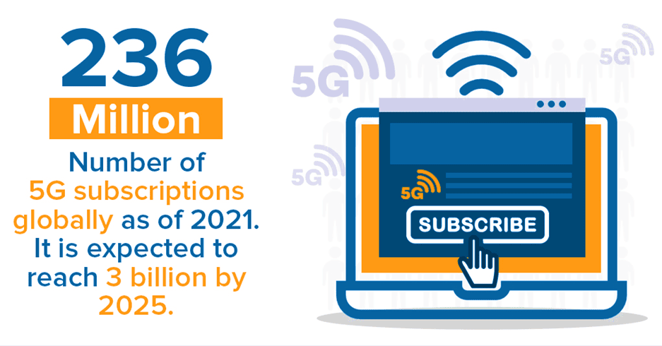 5G Statistics