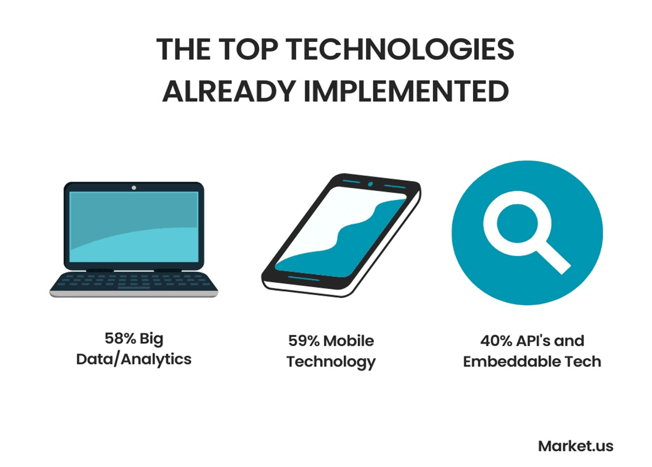 Digital Transformation Statistics