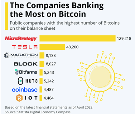 Blockchain Statistics and Facts By Technology (2026)