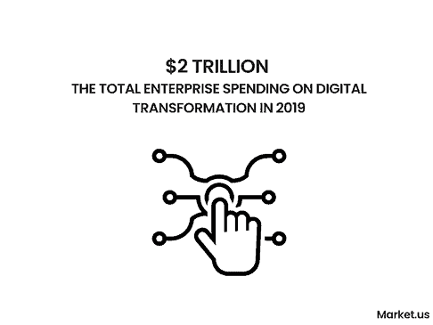 Digital Transformation Statistics and Facts (2026)