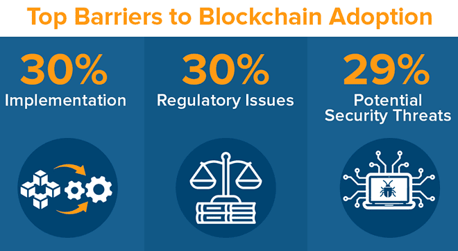 Blockchain Statistics and Facts By Technology (2026)