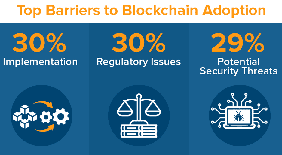 Blockchain Statistics