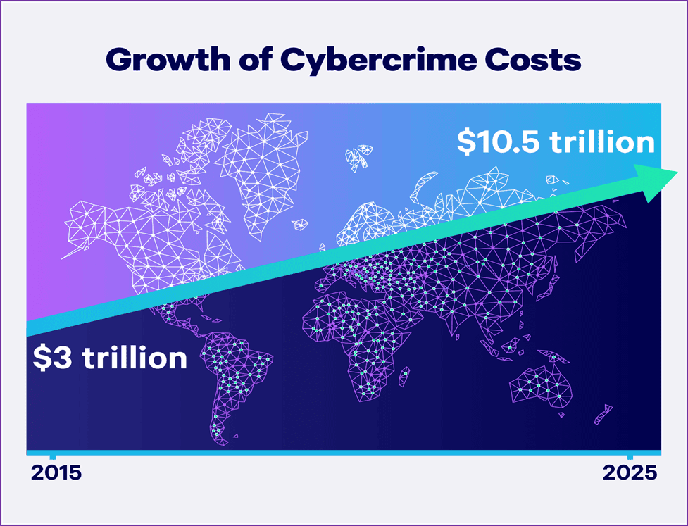 Cybersecurity Statistics