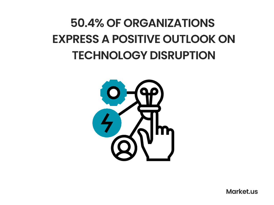 Digital Transformation Statistics