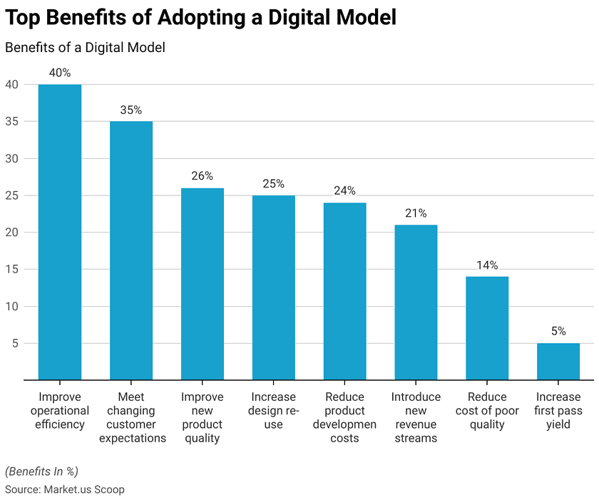 Digital Transformation Statistics and Facts (2026)