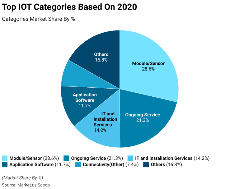 Internet of Things Statistics and Facts (2025)