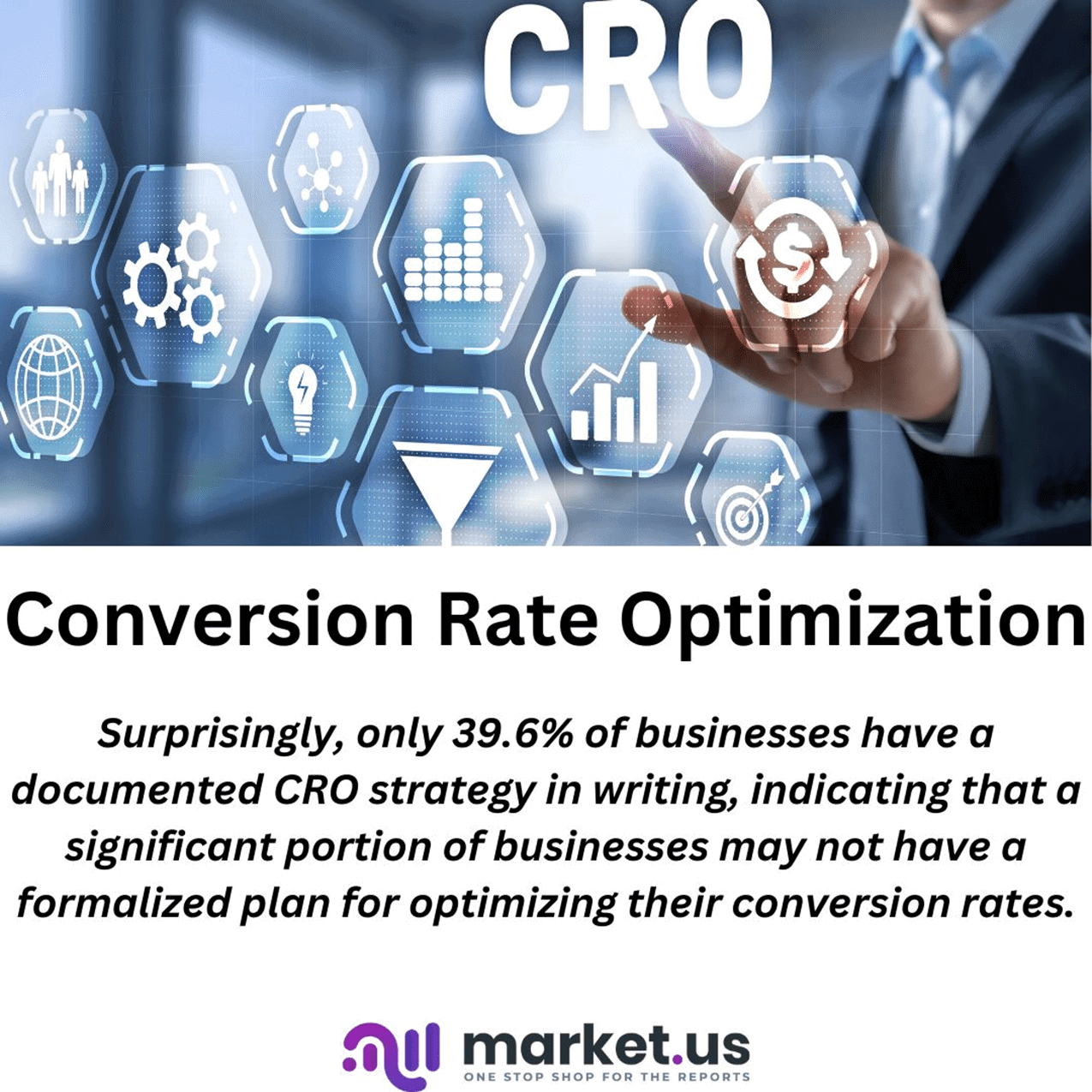 CRO Statistics