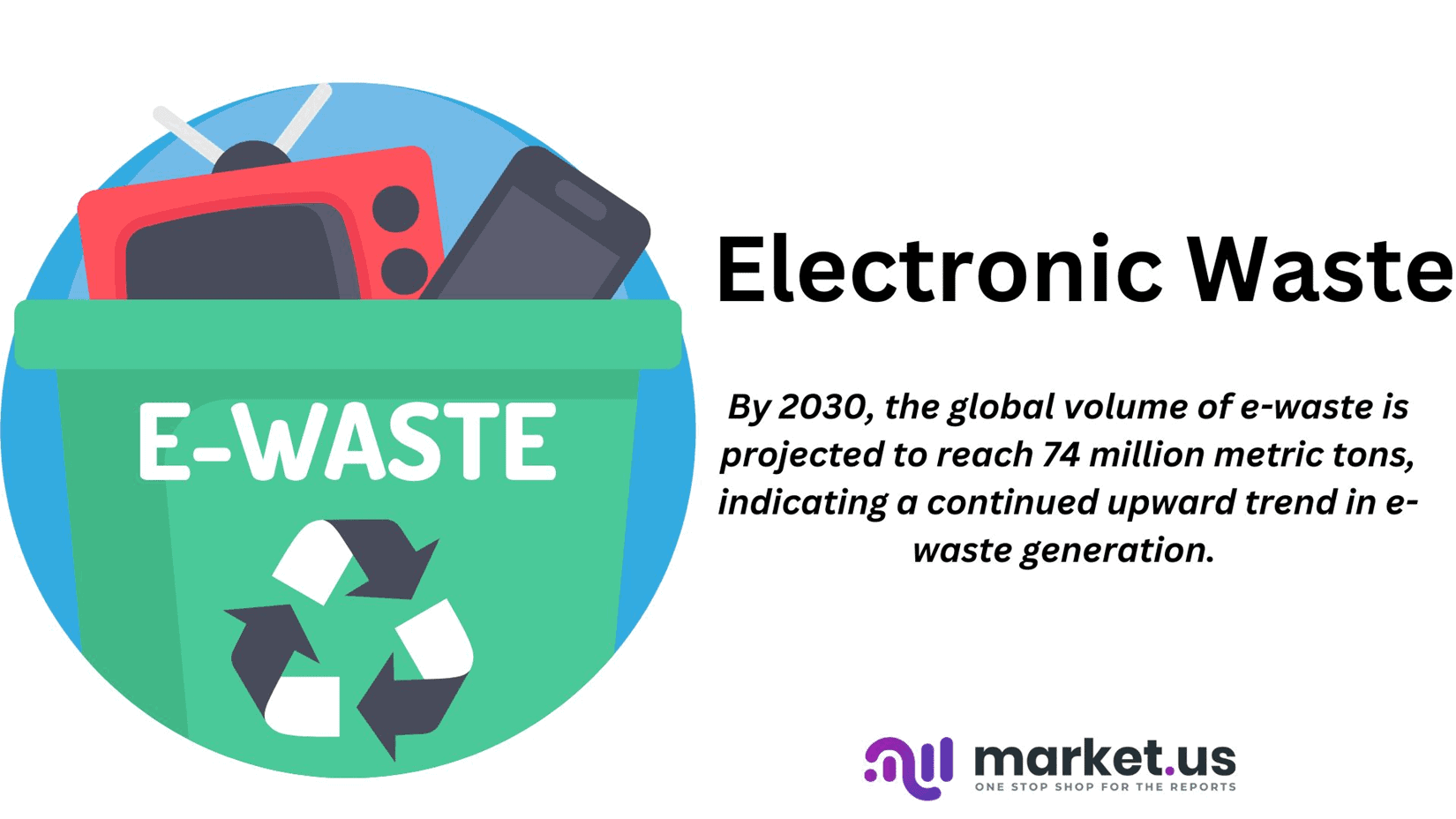 E-Waste Statistics: