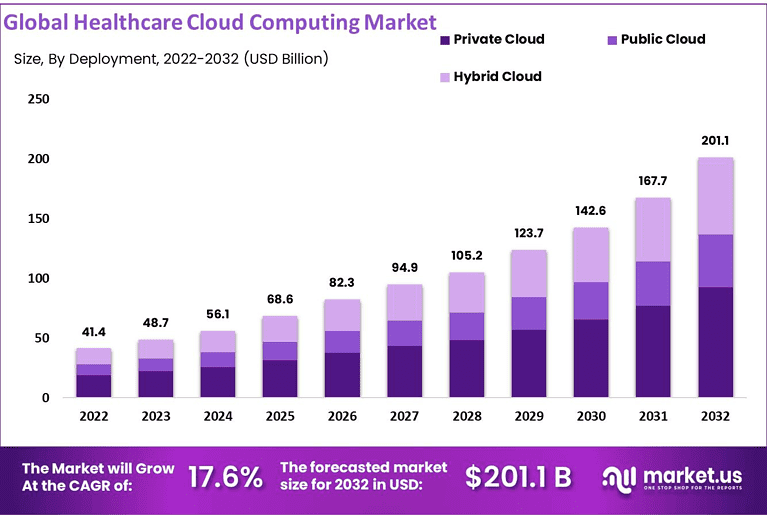 Cloud Computing Statistics and Facts (2026)