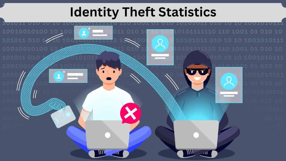 Identity Theft Statistics 2024 By Reveal, Risks, Technology