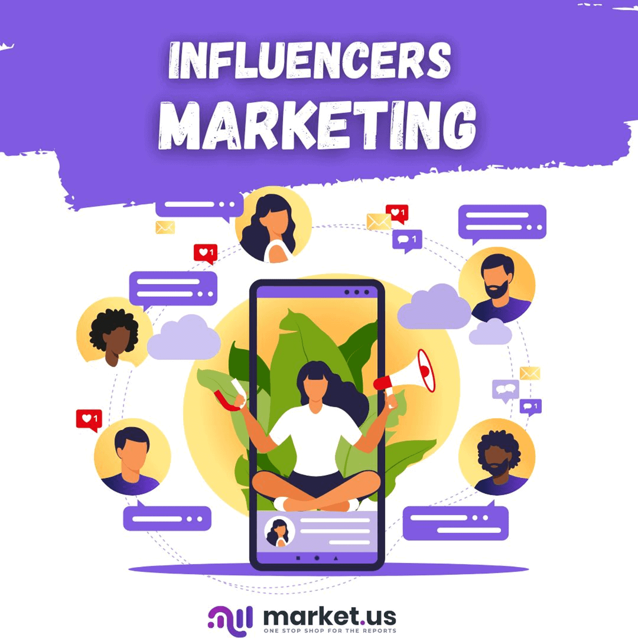 Influencers Marketing Statistics