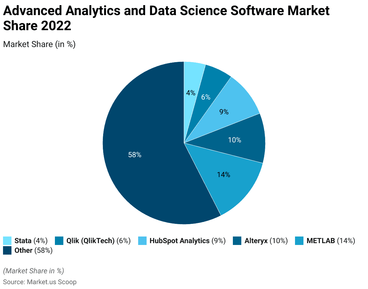 Data Science Statistics