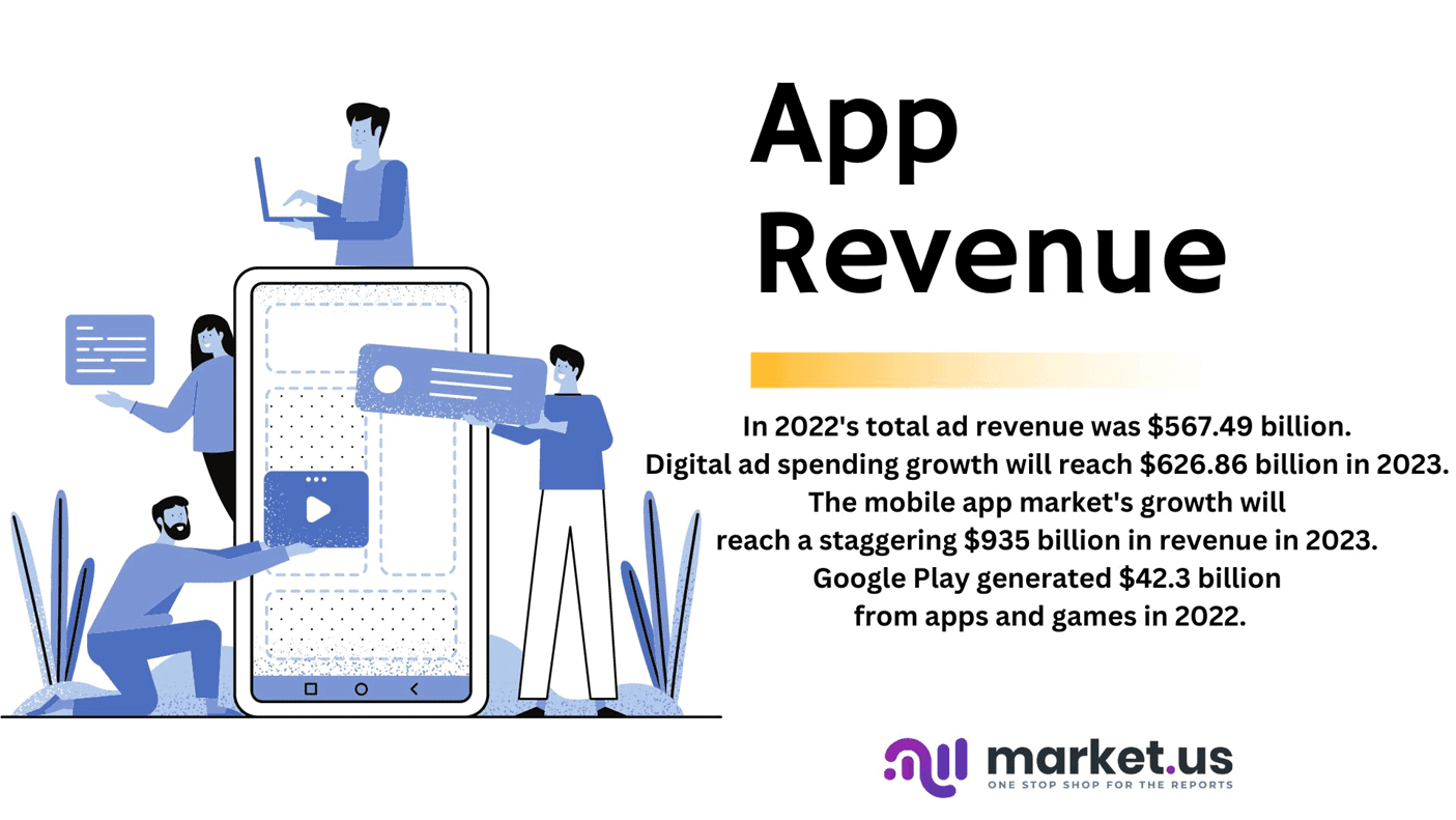 App Revenue Statistics