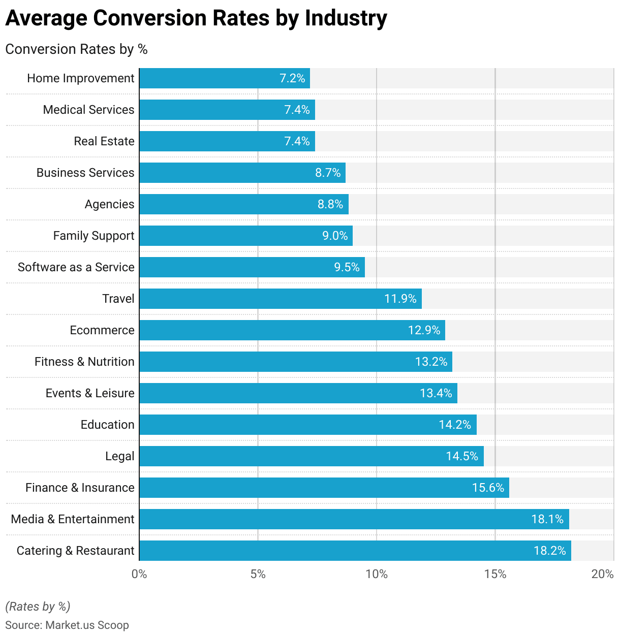 CRO Statistics