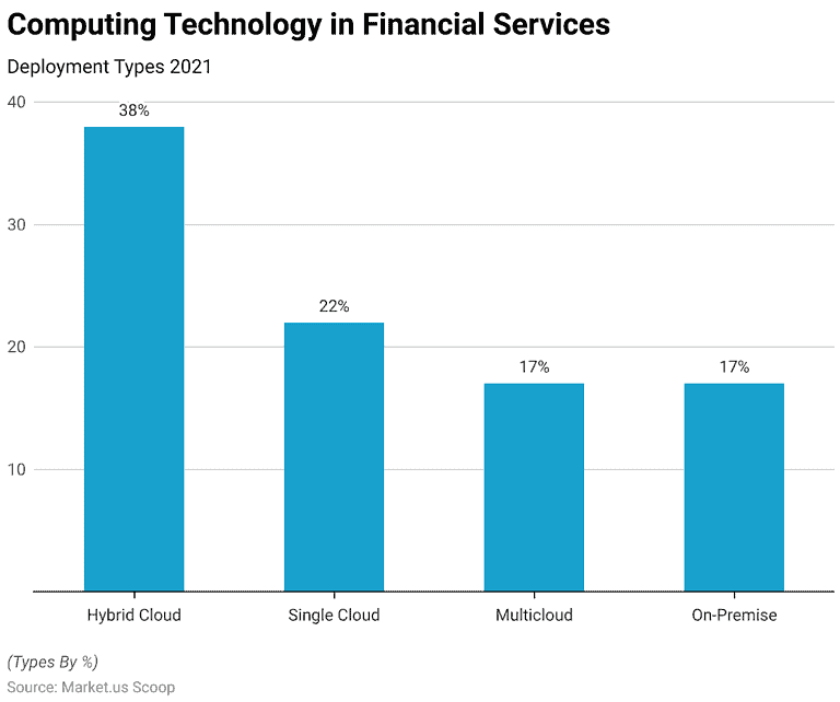 Cloud Computing Statistics and Facts (2026)