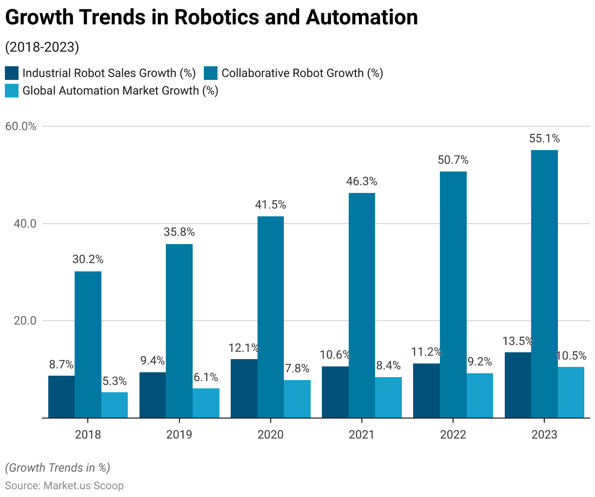 Robots