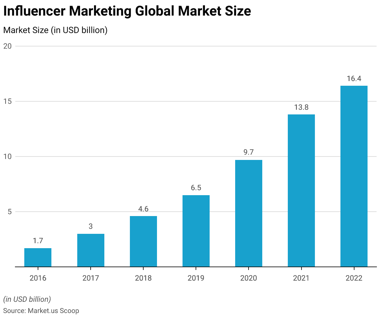 influencer marketing