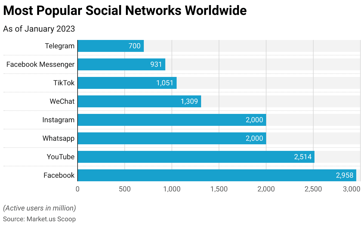 App Revenue Statistics