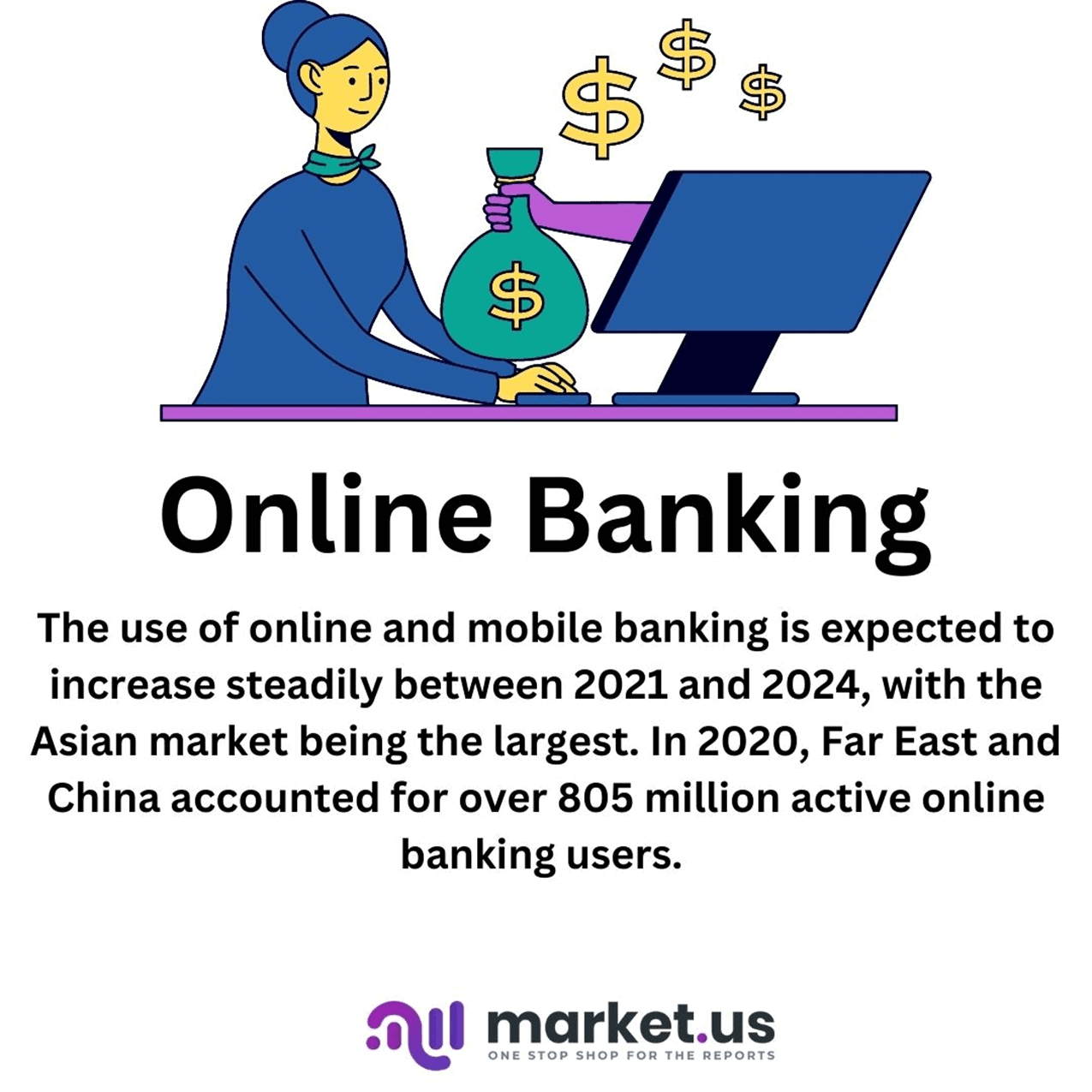 Online Banking Statistics: